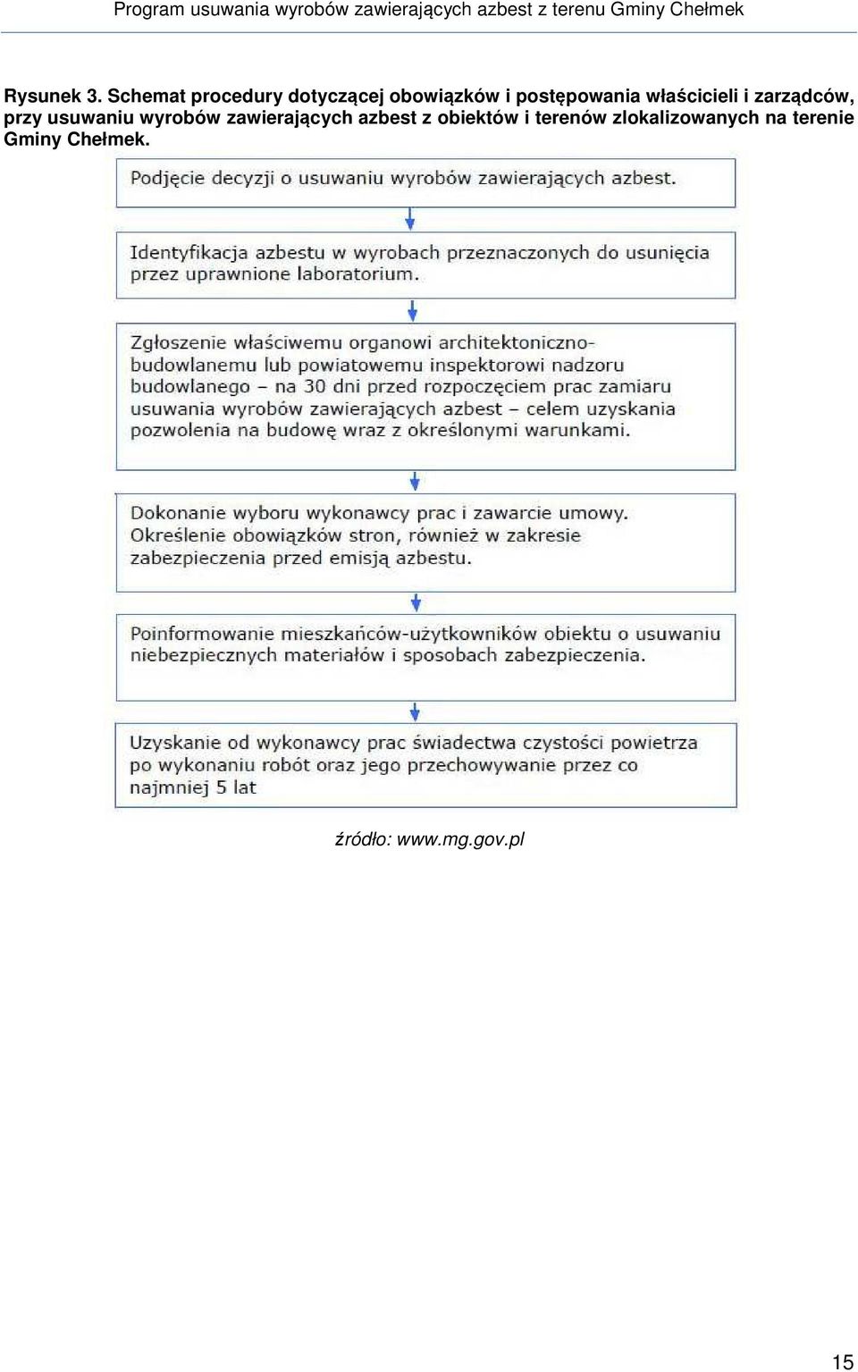 właścicieli i zarządców, przy usuwaniu wyrobów