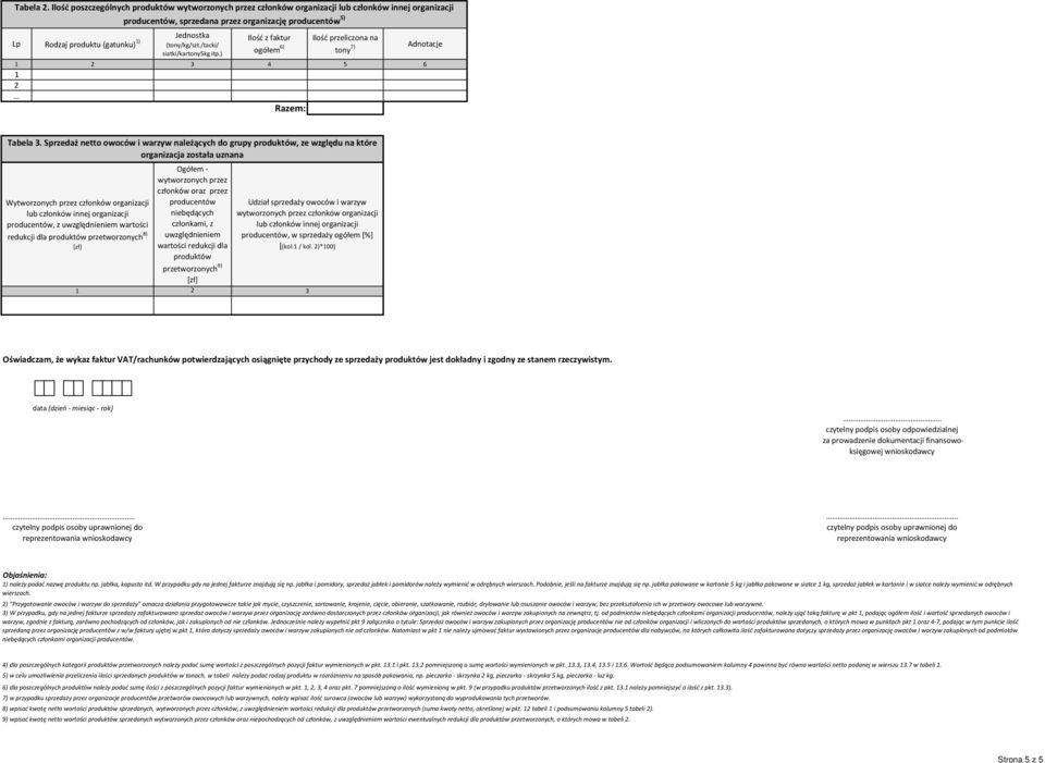 (tony/kg/szt./tacki/ Jednostka siatki/kartony5kg itp.) Ilość z faktur ogółem 6) Ilość przeliczona na tony 7) 1 2 3 4 5 6 1 2 : Adnotacje Tabela 3.