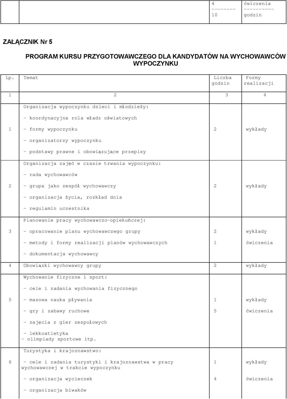 prawne i obowiązujące przepisy Organizacja zajęć w czasie trwania wypoczynku: - rada wychowawców 2 - grupa jako zespół wychowawczy 2 wykłady - organizacja życia, rozkład dnia - regulamin uczestnika