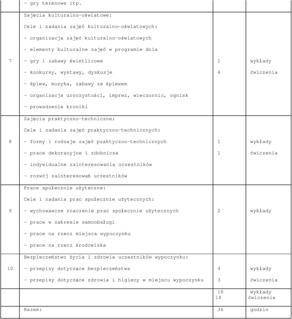 wykłady - konkursy, wystawy, dyskusje 4 ćwiczenia - śpiew, muzyka, zabawy ze śpiewem - organizacja uroczystości, imprez, wieczornic, ognisk - prowadzenie kroniki Zajęcia praktyczno-techniczne: Cele i