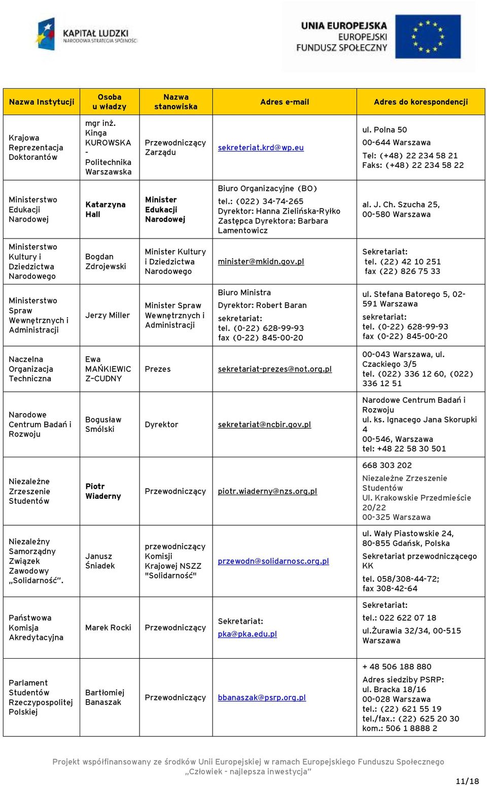 : (022) 34-74-265 Dyrektor: Hanna Zielińska-Ryłko Zastępca Dyrektora: Barbara Lamentowicz al. J. Ch.