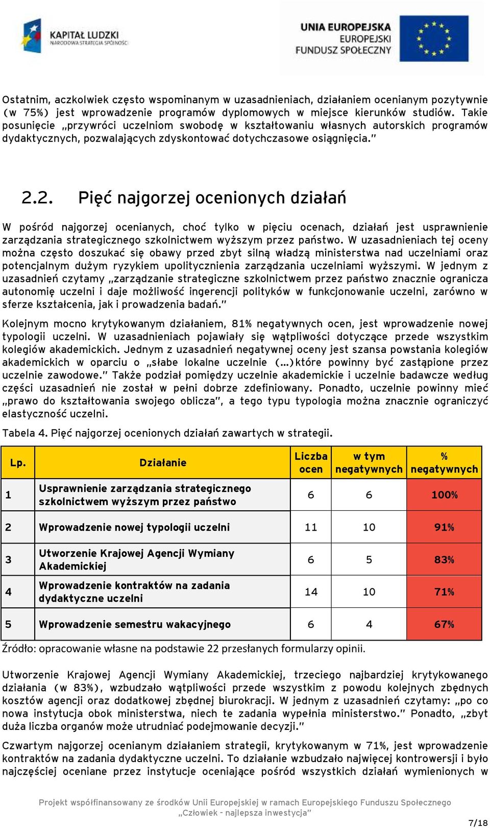 2. Pięć najgorzej ocenionych działań W pośród najgorzej ocenianych, choć tylko w pięciu ocenach, działań jest usprawnienie zarządzania strategicznego szkolnictwem wyższym przez państwo.