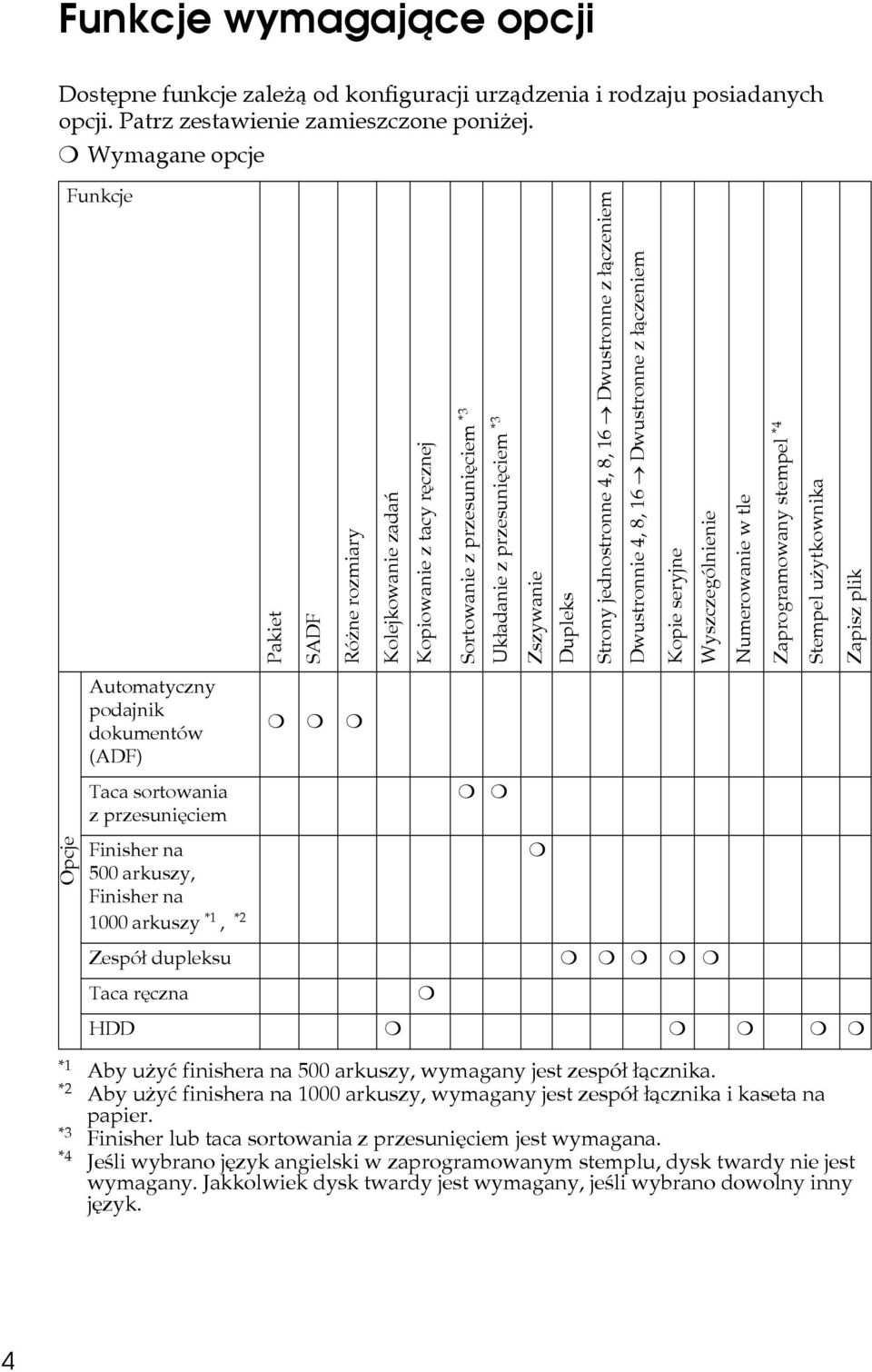 16 Dwustronne z âàczeniem Dwustronnie 4, 8, 16 Dwustronne z âàczeniem Kopie seryjne Wyszczególnienie Numerowanie w tle Zaprogramowany stempel *4 Stempel uåytkownika Zapisz plik Automatyczny podajnik