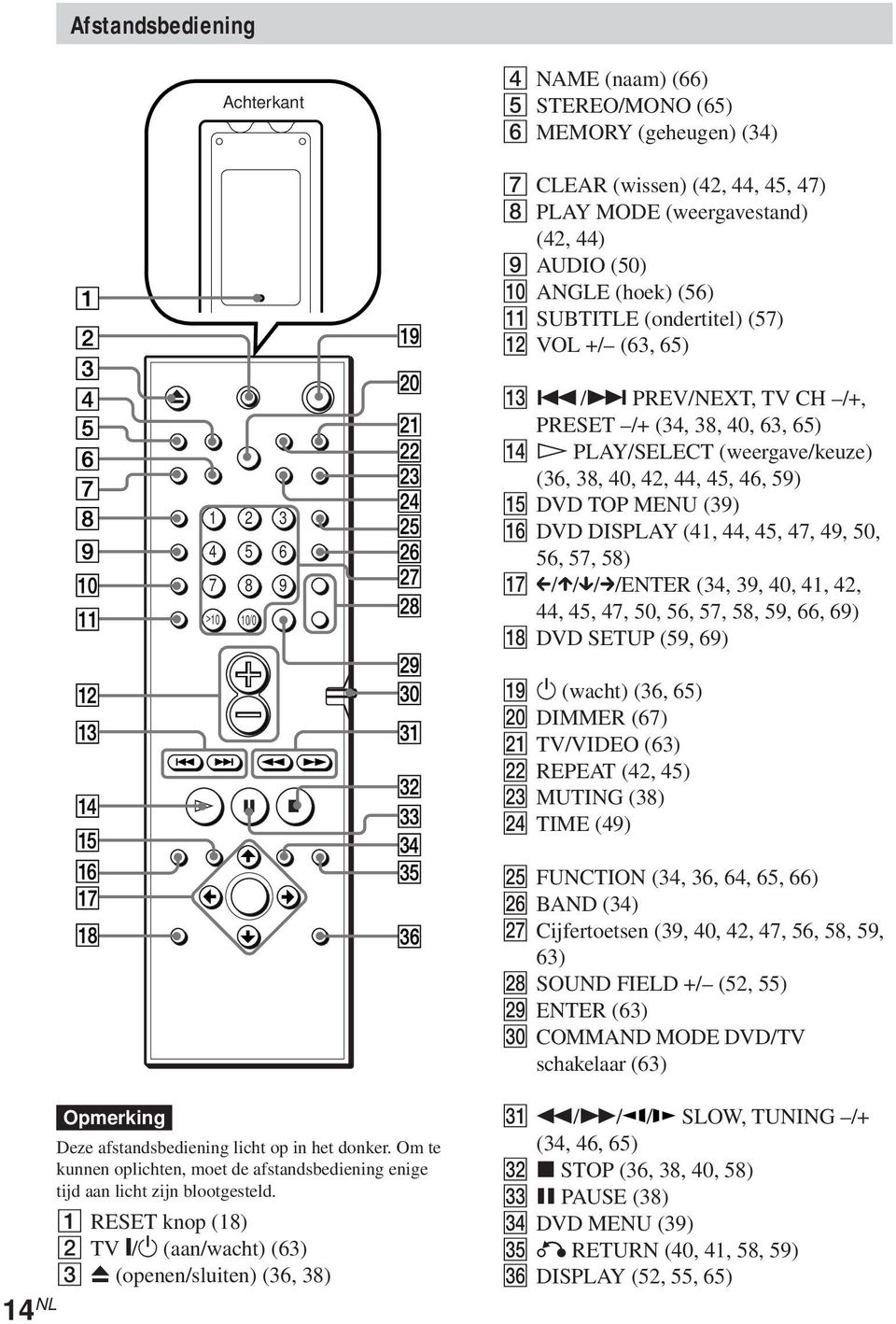 /> PREV/NEXT, TV CH /+, PRESET /+ (34, 38, 40, 63, 65) qf H PLAY/SELECT (weergave/keuze) (36, 38, 40, 42, 44, 45, 46, 59) qg DVD TOP MENU (39) qh DVD DISPLAY (41, 44, 45, 47, 49, 50, 56, 57, 58) qj