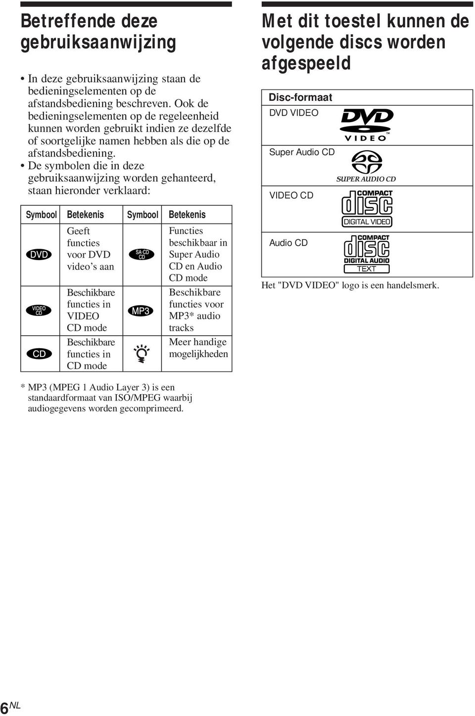 De symbolen die in deze gebruiksaanwijzing worden gehanteerd, staan hieronder verklaard: Symbool Betekenis Symbool Betekenis Geeft functies voor DVD video s aan Beschikbare functies in VIDEO CD mode