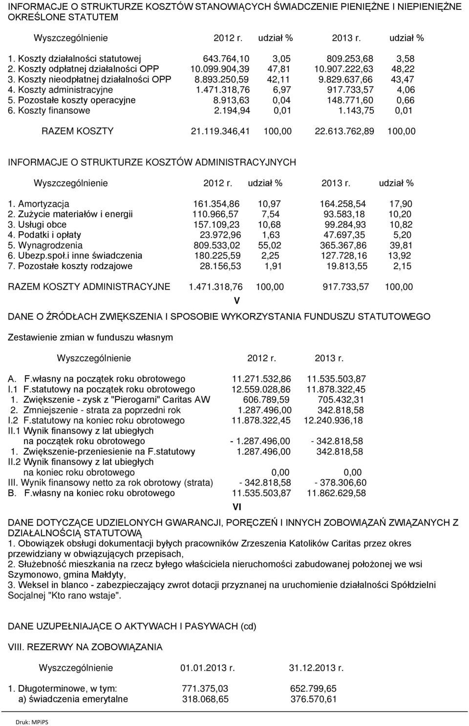 Koszty administracyjne 1.471.318,76 6,97 917.733,57 4,06 5. Pozostałe koszty operacyjne 8.913,63 0,04 148.771,60 0,66 6. Koszty finansowe 2.194,94 0,01 1.143,75 0,01 RAZEM KOSZTY 21.119.