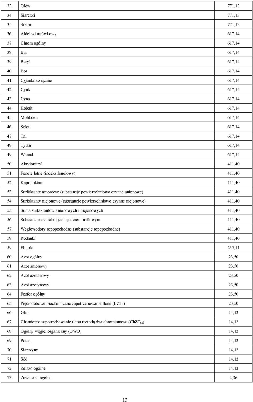 Kaprolaktam 411,40 53. Surfaktanty anionowe (substancje powierzchniowo czynne anionowe) 411,40 54. Surfaktanty niejonowe (substancje powierzchniowo czynne niejonowe) 411,40 55.