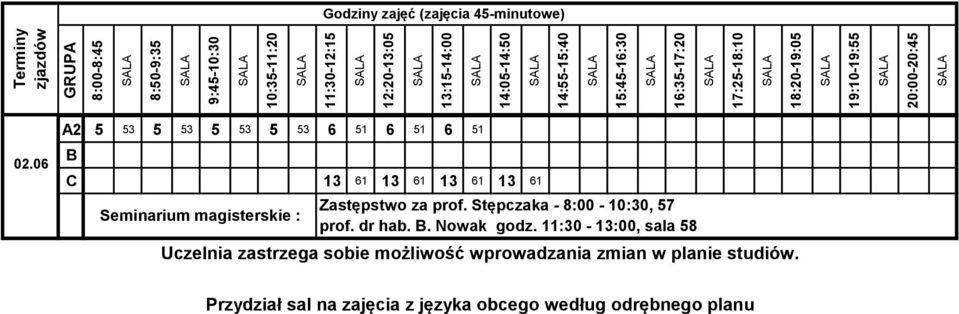 08:00-10:0 sala 40 (grupa A i ) 1 61 1 61 1 61 1 61 Zastępstwo za prof. Stępczaka - 8:00-10:0, 57 prof. dr hab. B. Nowak godz.