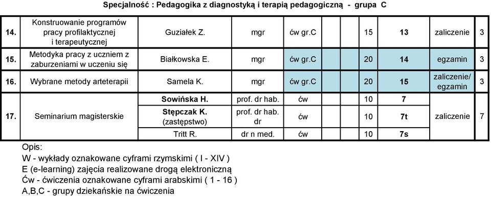 Seminarium magisterskie Specjalność : Pedagogika z diagnostyką i terapią pedagogiczną - grupa Sowińska H. prof. dr hab. ćw 10 7 Stępczak K.