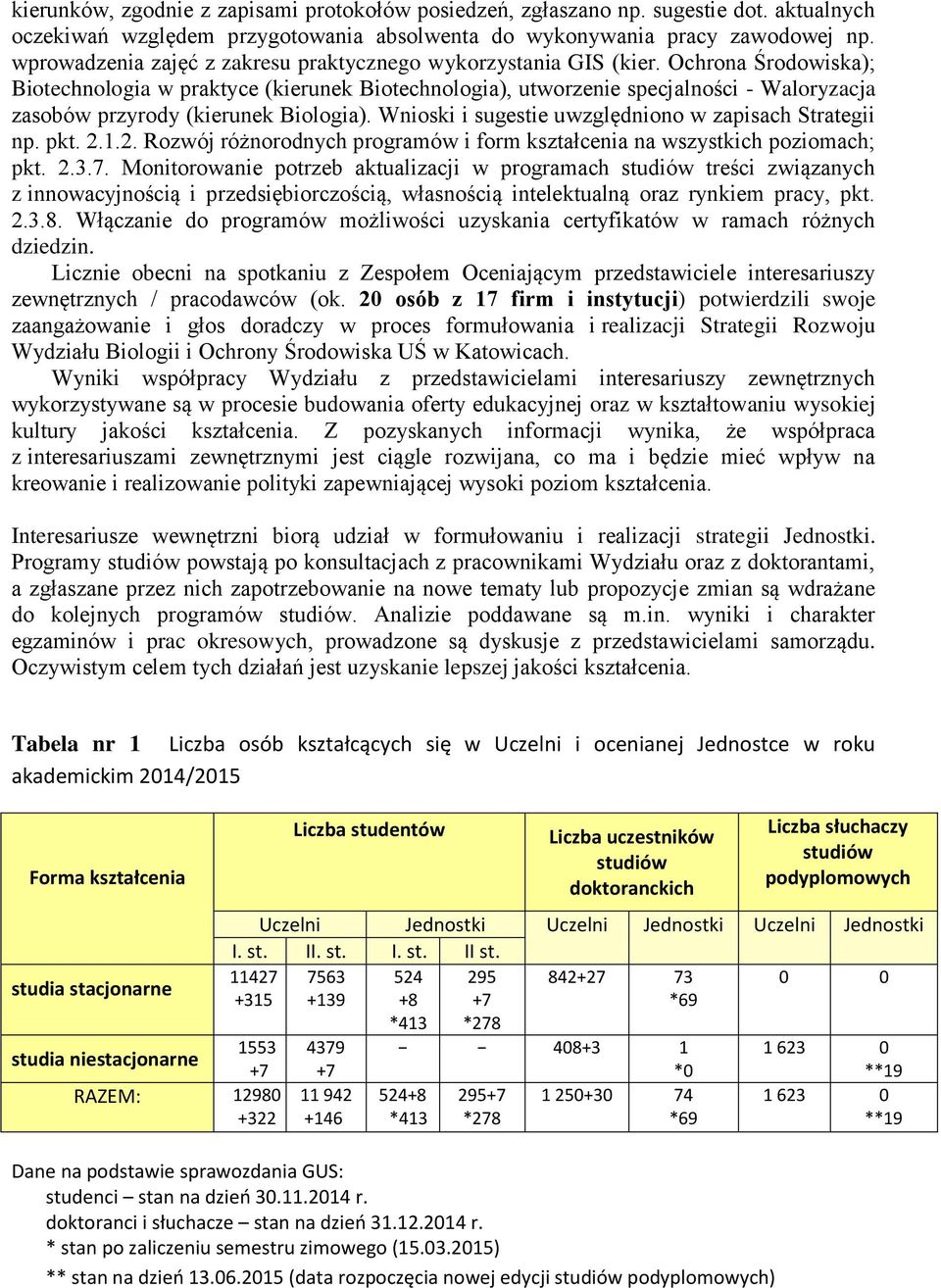 Ochrona Środowiska); Biotechnologia w praktyce (kierunek Biotechnologia), utworzenie specjalności - Waloryzacja zasobów przyrody (kierunek Biologia).