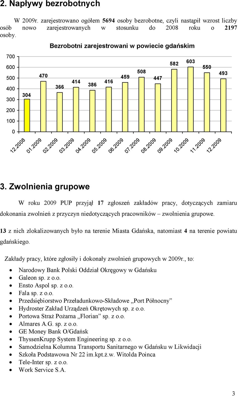 2009 09.2009 10.2009 11.2009 12.2009 3.