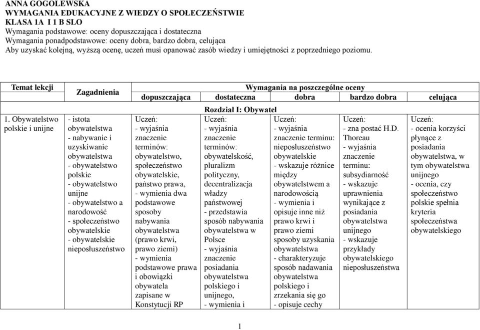 Obywatelstwo polskie i unijne Zagadnienia - istota obywatelstwa - nabywanie i uzyskiwanie obywatelstwa - obywatelstwo polskie - obywatelstwo unijne - obywatelstwo a narodowość - społeczeństwo