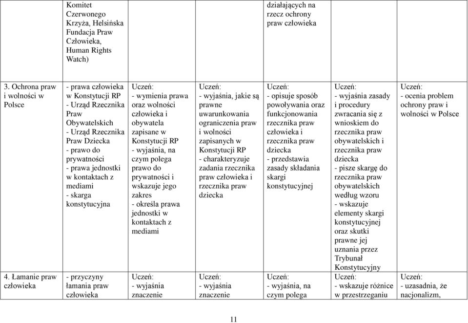 łamania praw oraz wolności i obywatela zapisane w Konstytucji RP, na czym polega prawo do prywatności i wskazuje jego zakres - określa jednostki w kontaktach z mediami, jakie są prawne uwarunkowania