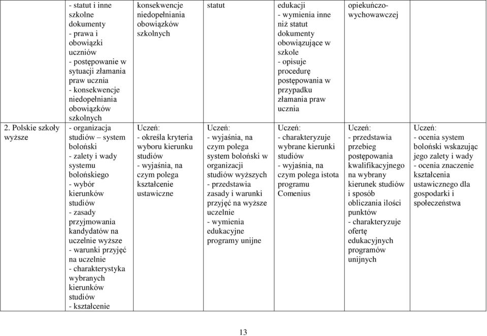 kierunków studiów - kształcenie konsekwencje niedopełniania obowiązków szkolnych - określa kryteria wyboru kierunku studiów, na czym polega kształcenie ustawiczne statut, na czym polega system