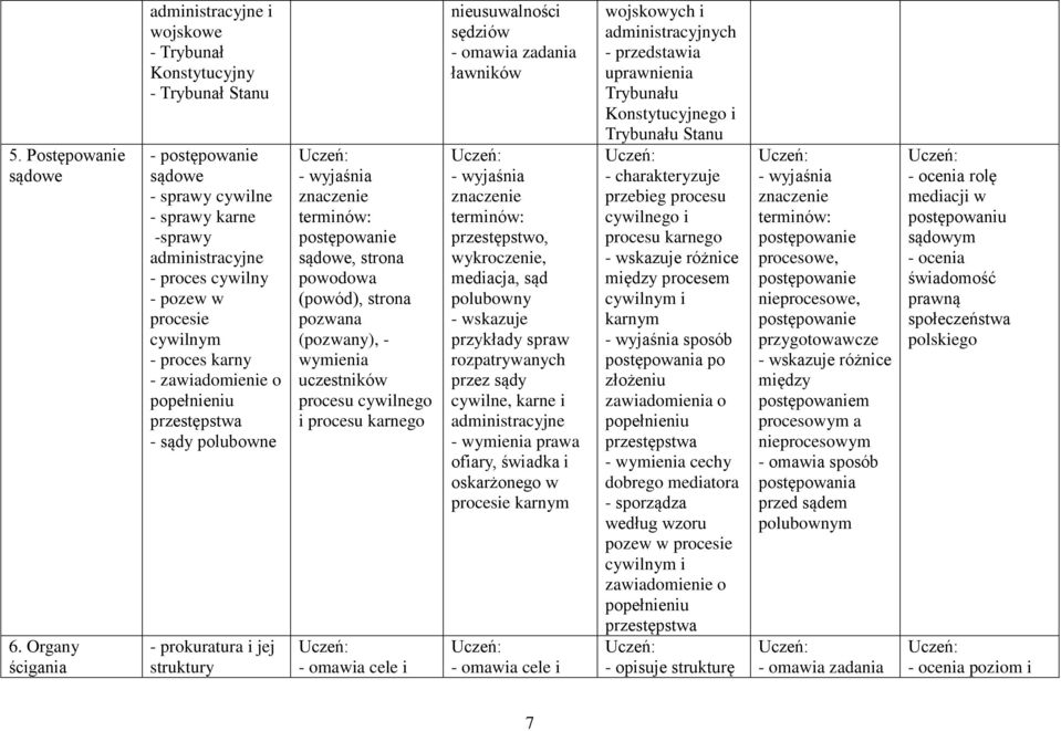 cywilnym - proces karny - zawiadomienie o popełnieniu przestępstwa - sądy polubowne - prokuratura i jej struktury postępowanie sądowe, strona powodowa (powód), strona pozwana (pozwany), - wymienia