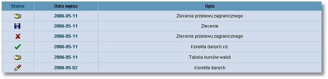 Rozdział 11 Zlecenia otwarte Rozdział 11. Zlecenia otwarte 11.1. Zlecenia otwarte Opcja Zlecenia otwarte umożliwia: Przesłanie zlecenia do banku np.