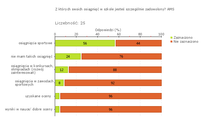 sprawdzających umiejętności (które wypadły najsłabiej), analizy egzaminów próbnych i zewnętrznych egzaminów, a także wynikających z bieżących analiz osiągnięć uczniów np.