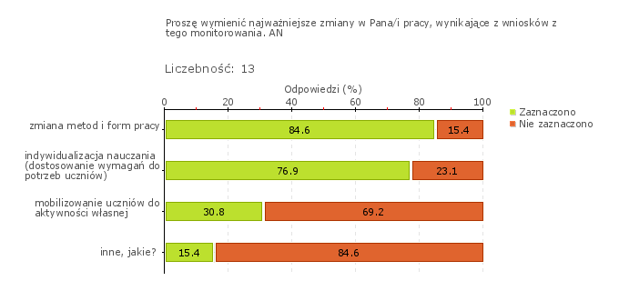 w ciągu ostatnich dwóch lat nie przeprowadzono analizy wyników egzaminów zewnętrznych z języka obcego.