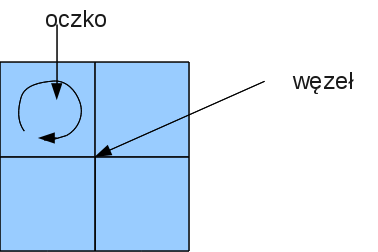 Prawa podstawowe - Prawa Kirchoffa 1 zasada zachowania energii.