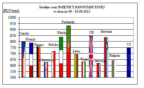 (wg MRiRW na podstawie