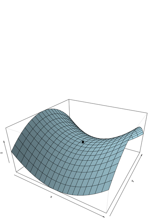 90 10. Teoria dualności Rysunek 10.1. Wykres funkcji (x, y) x 2 y 2. Twierdzenie 10.1. Jeśli ( x, µ) W [0, ) m jest punktem siodłowym funkcji Lagrange a na W [0, ) m tzn.