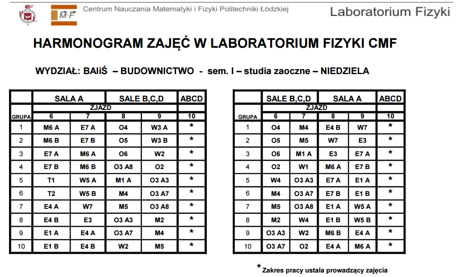 grupa I