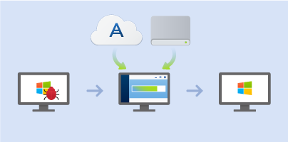 Przypadek 1. Jak odzyskać dane z komputera, jeśli system Windows nie działa prawidłowo? 1. Uruchom program Acronis True Image 2017 New Generation. 2. Na pasku bocznym kliknij Kopia zapasowa. 3.