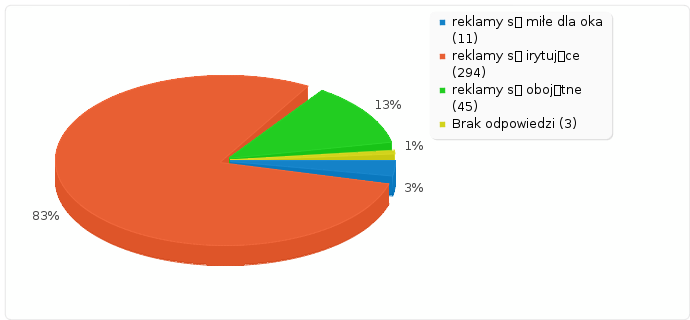 Statystyki dla pytania 3 Jakie określenie najlepiej