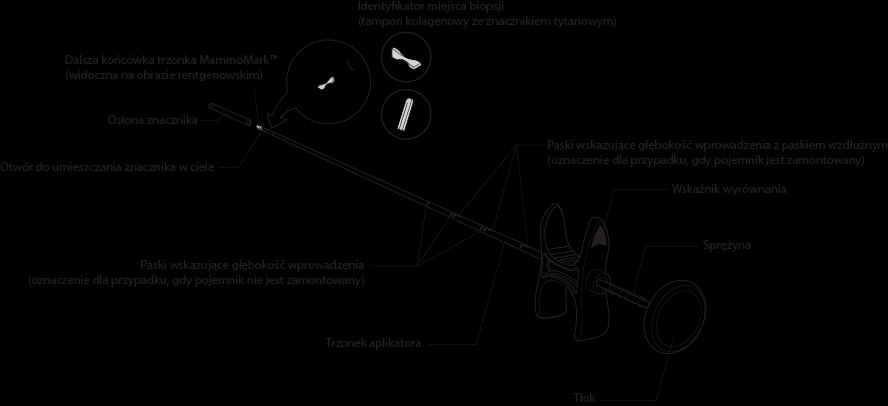 Ilustracja 1. Paski wskazujące głębokość wprowadzenia na trzonku aplikatora MammoMark Ilustracja 2.
