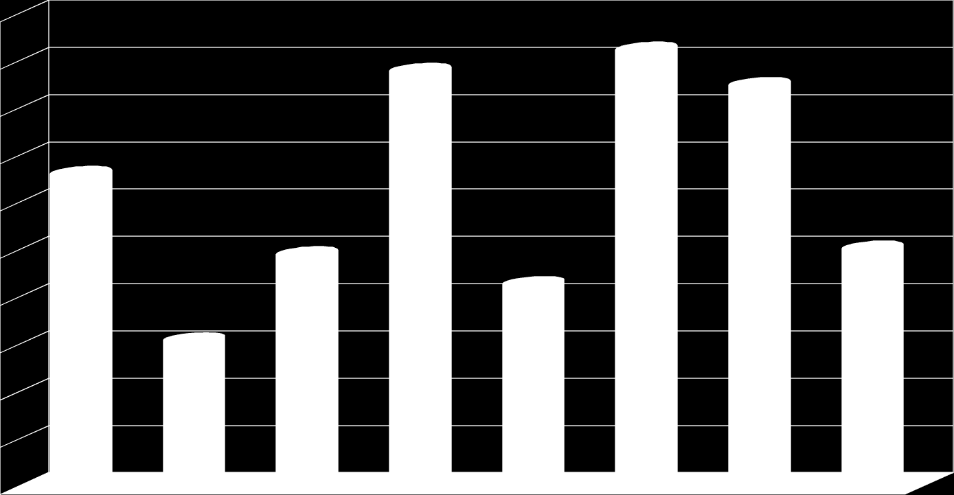 Średnia FREKWENCJA w klasach 0,99 0,98 0,97 0,96 0,95 0,94 0,93 0,92 0,91 0,9 0,89 97,78%