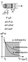 PRACA A CIEPŁO Wymiana energii ciała z otoczeniem: praca a ciepło.