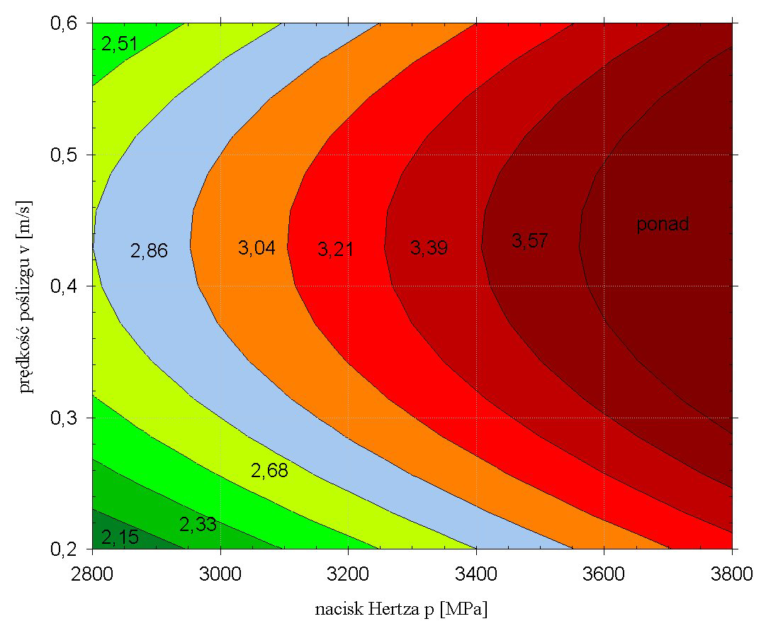 74 a) TRIBOLOGIA 3-2009 b) Rys. 2. Zależność d = f(ph, H) przy v = 0,4 m/s dla oleju Transol 150 + 3% MoS2: a) wykres przestrzenny, b) wykres warstwicowy Fig. 2. Relationship d = f(v, H) at v = 0,4 m/s for a Transol 150 + 3% MoS2: a) spatial diagram, b) contour diagram a) b) Rys.