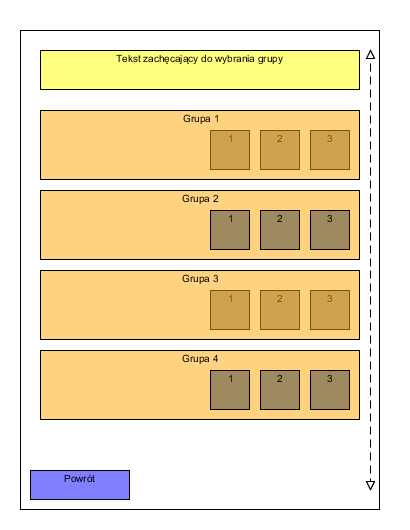 Rysunek 5: Proponowany układ menu wyboru grupy
