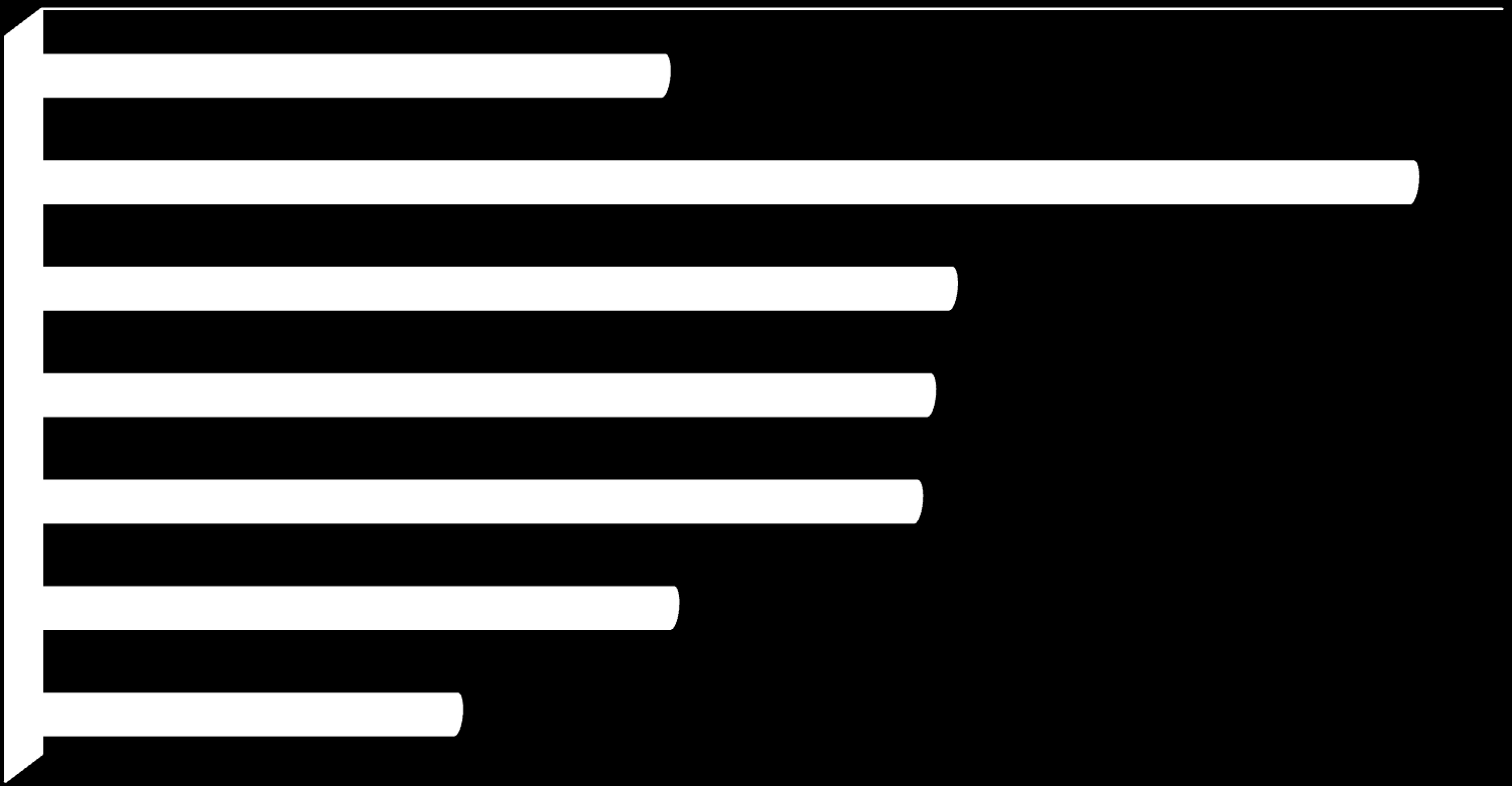 Wiek 0,0% 5,0% 10,0% 15,0% 20,0% 25,0% 5 lat 11,0% 6-15 lat 23,8% 16-25 lat 26-35 lat 36-45 lat 15,9% 15,5% 15,3% 46-55 lat 11,1% 56 lat 7,4% W próbie badawczej znaczący