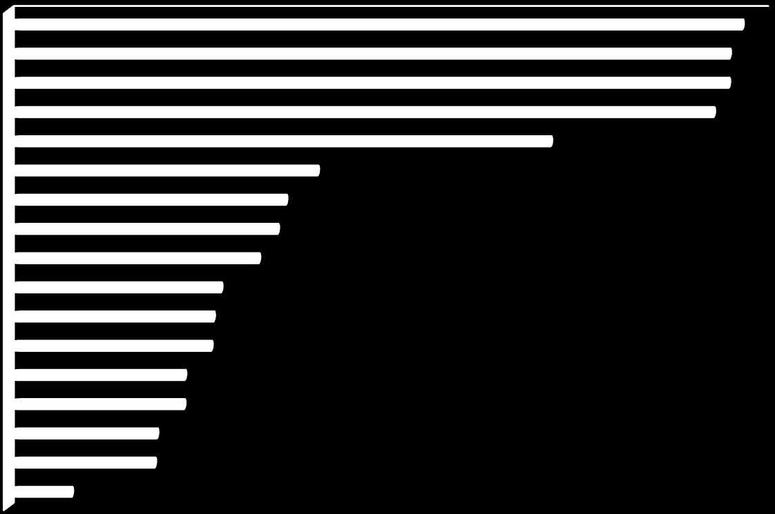 kichanie o charakterze napadowym wyciek wodnistej wydzieliny z nosa świąd nosa uczucie zatkania nosa świąd/zaczerwienienie spojówek spływanie wydzieliny po tylnej ścianie gardła obrzęk