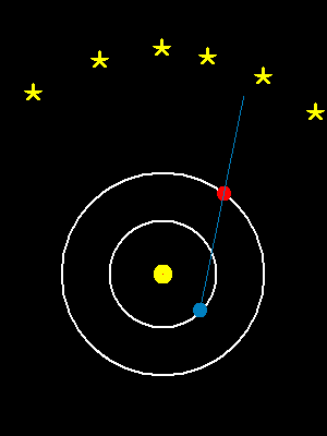Mikołaj Kopernik Planeta Kopernik obecnie Merkury 0,38 0,39 Wenus 0,72 0,72 Ziemia 1,0 1.0 Mars 1,52 1,52 Jowisz 5,22 5,2 Saturn 9,17 9,54 Nie zrezygnował z deferentów i epicykli.