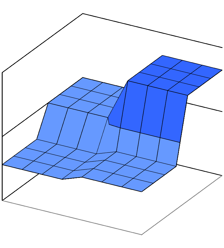 Rozdział 6. Problem minimalnej odległości między antenami 10,00-20,00 0,00-10,00 20,00 9,98 16,49 10,00 0,00 1 10 5,62 20 30 40 50 6,71 60 80 1 50 40 30 20 10 80 60 Rys. 6.4 Uśrednione wartości M min Urządzenia nadawczo-odbiorcze zespołu MIMO(2,2) pracowały na częstotliwości 433,92MHz, dla której długość fali wynosi 69 cm.