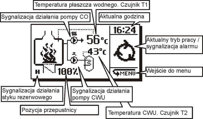 Ręczny Wygaszanie Rozpalanie Półautomatyczny Automatyczny 6. OBSŁUGA REGULATORA Regulator posiada system TOUCH&PLAY ułatwiający jego obsługę poprzez pokrętło obrotowe z przyciskiem.