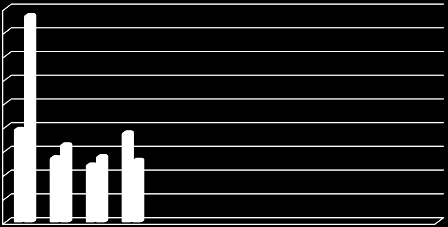 Osoby uprawnione do zasiłku to w większości mieszkańcy miasta 677 osób, (mieszkańcy gmin 398 osób).