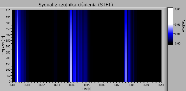 DIAGNOSTYKA WTRYSKIWACZY UKŁADU ZASILANIA TYPU COMMON RAIL NA wtrysk wtrysk wtrysk Rys. 9.