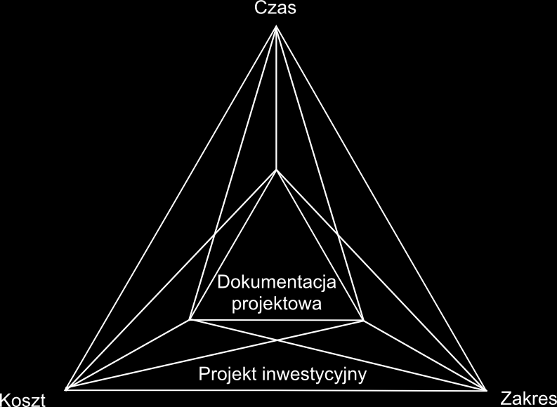 Cele rozprawy, program badań i główne założenia Uzasadnienie wyboru metody badawczej Proces przygotowywania dokumentacji projektowej traktowany jako podprojekt projektu