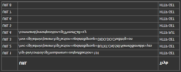 Podstawowe Zalety Systemu LAN-RING Klient HTTP/ONVIF dla sterowania kamerami Menedżer zdarzeń Switche LAN-RING mogą sterować kamerami za pomocą poleceń HTTP lub ONVIF.