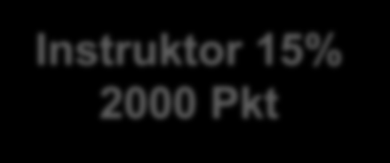 Ty Dyrektor 30% Twój OG - 11700 Pkt Klient Klient Podsumowanie miesiąca na kwalifikacji Srebrny Dyrektor (Silver) 16% 16% 21% 12% 7% Twój OW-300 Pkt Instruktor 15% 2400 Pkt Instruktor