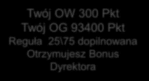 Ty Perłowy Dyrektor 33% Twój OG 93400 Pkt Przykład wypłaty Dyrektorskiego Bonusu 5x5 Клиент Twój OW 300 Pkt VIP Klient 5% 100 Pkt Instruktor 15% 1500 Pkt Master 24% 7000 Pkt Dyrektor 30% 14800 Pkt