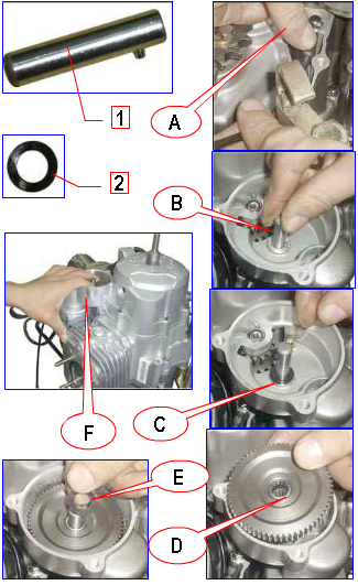 Instrukcja montażowa 156FMI Karta Nr 24 Czynności wg kolejności 1 wałek zębatki podwójnej większej 2 podkładka Ułożyć odpowiednio kabel (A), następnie wprowadzić w otwór pokrywy wałek z