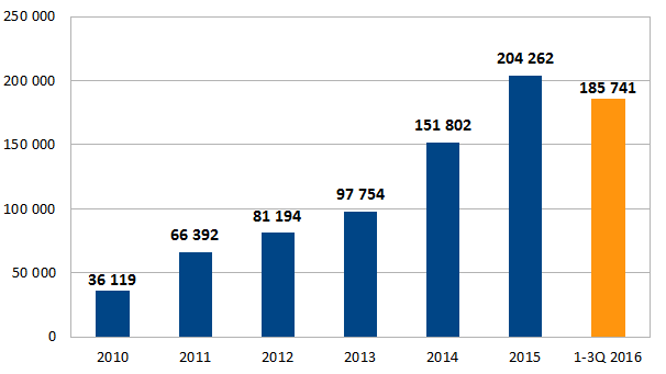 Przychody i spłaty od dłużników (w tys.