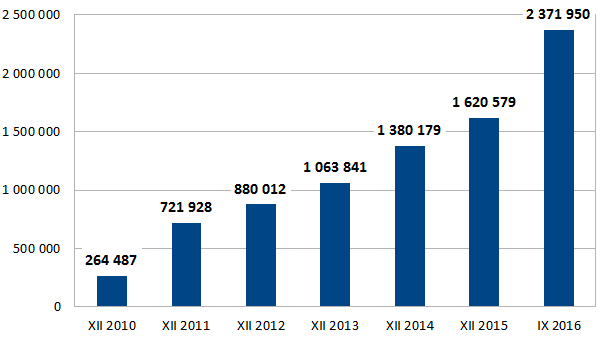 Opisując swoje wyniki grupa posługuje się wskaźnikiem EBITDA gotówkowa, zostanie on omówiony pod koniec tej analizy.