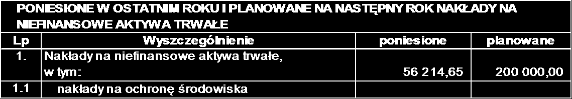 3. Środki trwałe w