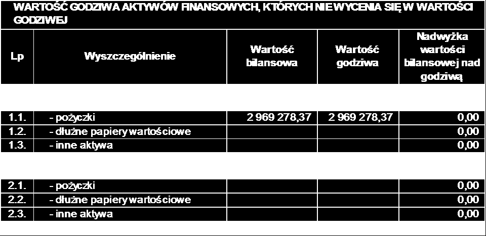 Strona 66 z 105 Pozycji tych nie wycenia się w wartości godziwej, gdyż uznaje