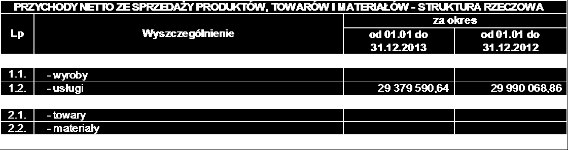 Strona 77 z 105 Tabela powyżej dotyczy weksli in blanco, stanowiących zabezpieczenie zawartych umów kredytowych i leasingowych.